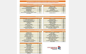 Championnats régionaux séniors : les poules sont connues