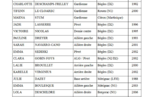 D2 - L'effectif du CA Bèglais 