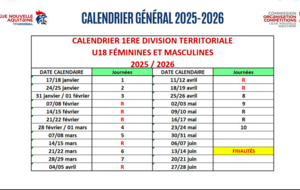 1ère division territoriale U18 - Les Girondines connaissent leurs adversaires