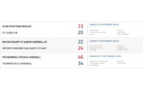 U17 - J1 - Les résultats 