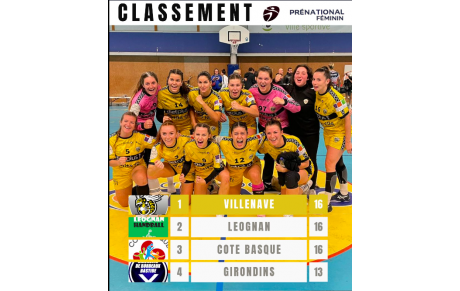 Prénationale - Poule B - J6 - Villenave s'offre la Côte Basque 