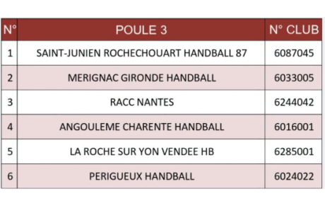 U17 France - Cap à l'est et au nord pour Mérignac