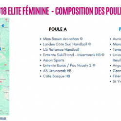 U18 Elite Région - Saison 2026/2027 - Les Miossaises seules en piste